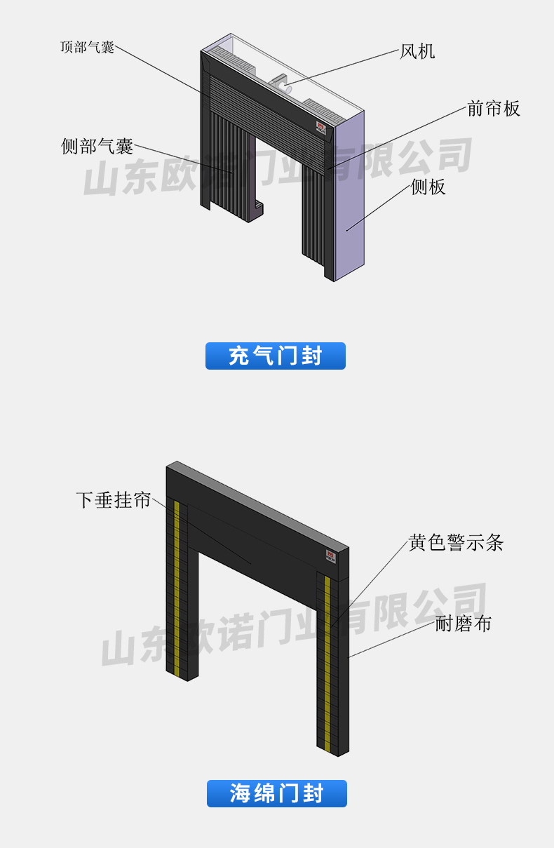 Ono Thermal Insulation Telescopic Industrial Airbag Inflatable Door Seal Collision, Dust, and Rain Protection Equipment