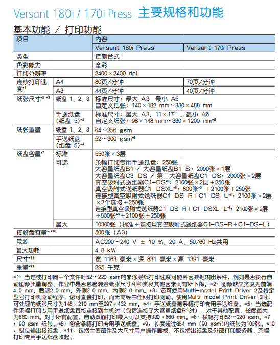 Small production type duplex Digital printing Fuji Xerox V180i high-performance time-saving workflow