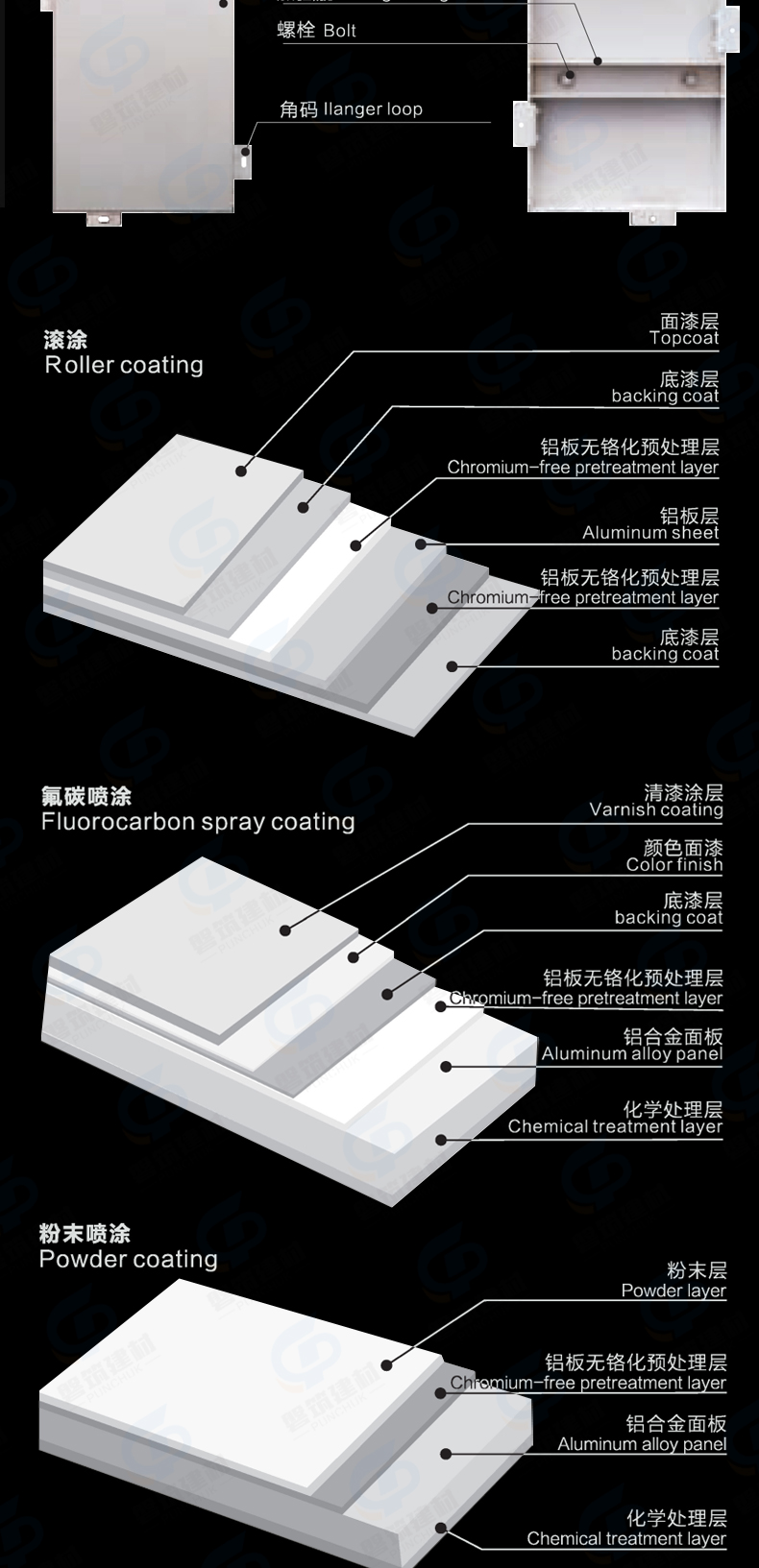 Fluorocarbon interior and exterior wall design, aluminum curtain wall, wood grain punched aluminum plate, door head, aluminum veneer, and irregular pan building manufacturer wholesale