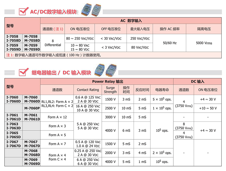 ICPDAS Hongge M-7068/M-7069D Intelligent Conversion Module 4-Channel Relay Output Module Original