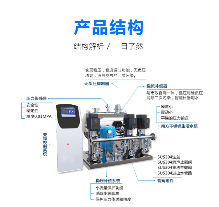 Non negative pressure water supply boosting equipment, constant pressure variable frequency water supply equipment, food grade material installation convenience