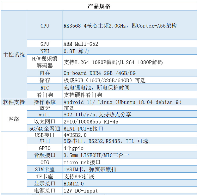 Android industrial personal computer RK3568-3500 edge computing fanless embedded smart home gateway industry