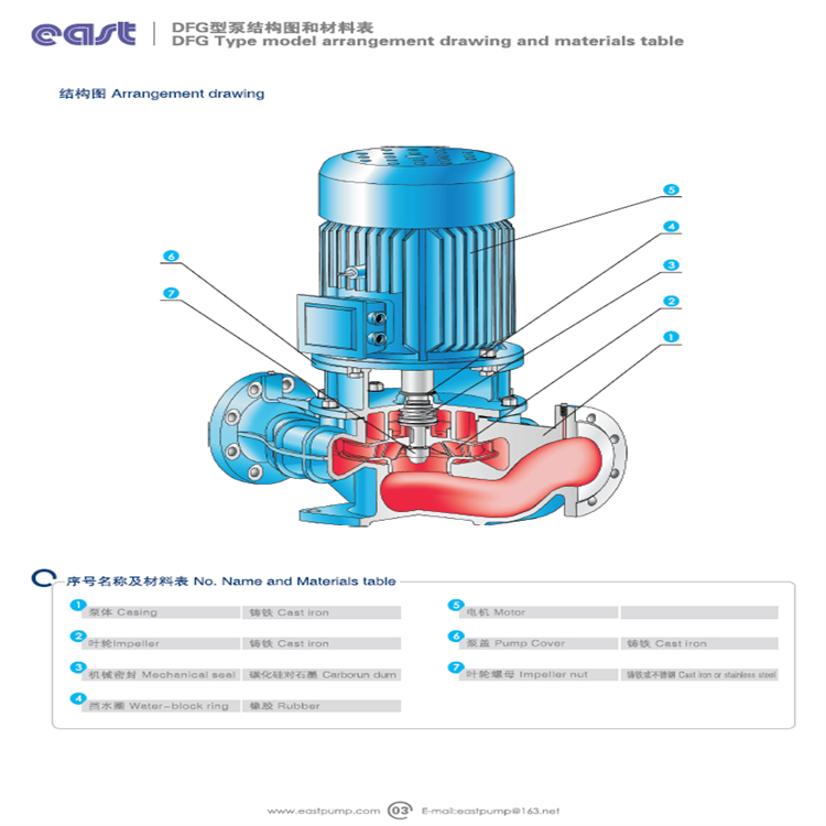 Kaiquan submersible sewage pump coupling project submersible sewage pump basement pumping pump not blocked