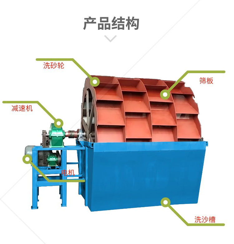 Sand and gravel yard wheel bucket sand washing machine Mining cleaning equipment Wind and fire wheel sand washing machine