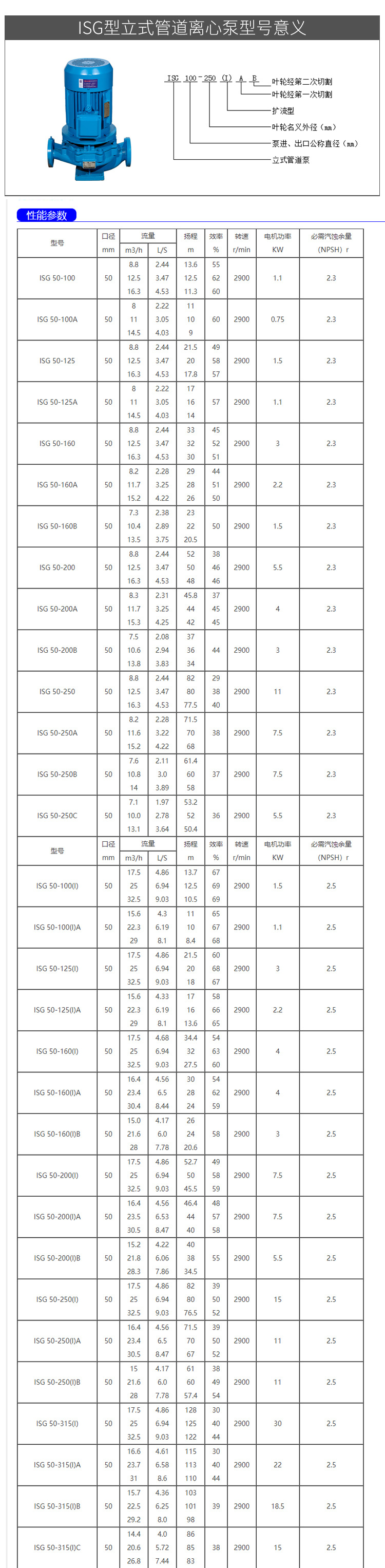 National standard pipeline centrifugal pump IRG/ISW pressurized vertical horizontal boiler cold and hot water explosion-proof constant pressure water supply circulation