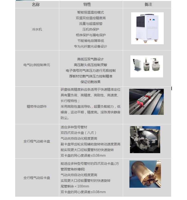 Ejiang Tuo Multifunctional Square Round Tube Channel Steel Angle Steel Fiber Optic Laser Cutting Machine G3-6016/6022