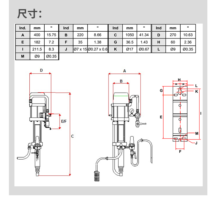 SAMES Kremlin High Pressure Plunger Pump 16F240 Coating High Pressure Pump with Complete Specifications