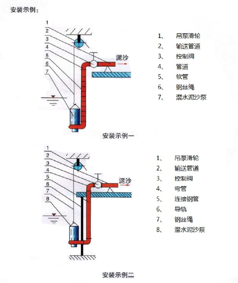 Dredging and stirring mud and sand pump, high concentration submersible cement and sand pump, sludge tank cleaning slurry pump