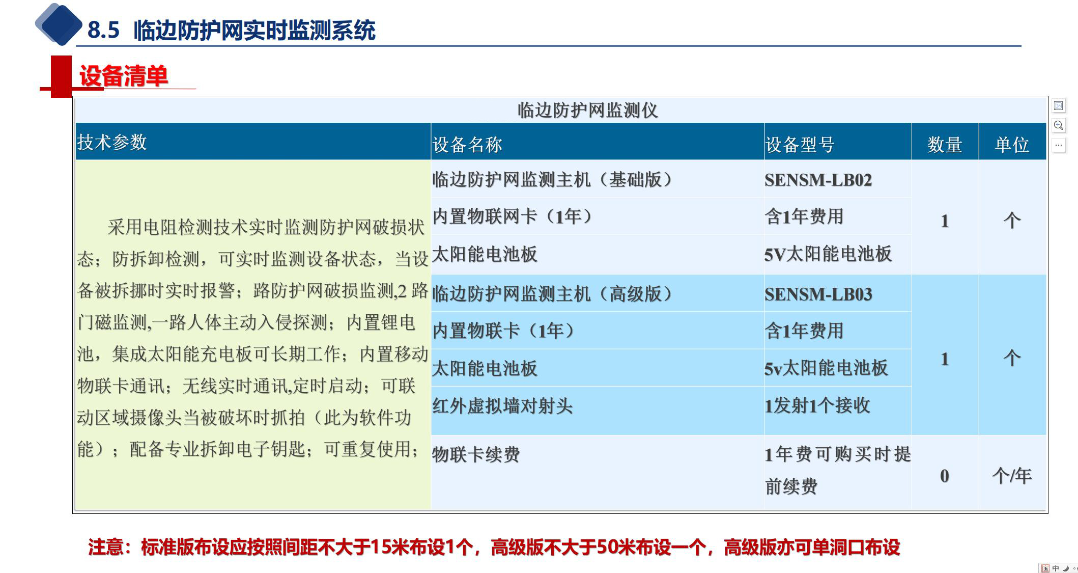 Monitoring and warning of employees in hazardous areas of spot construction sites, perimeter area personnel intrusion alarm system, edge protection