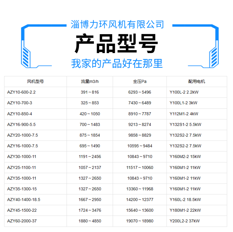 AZY Steam Turbine Special Fan Oil Tank Shaft Exhaust Fan VOC Waste Gas Treatment