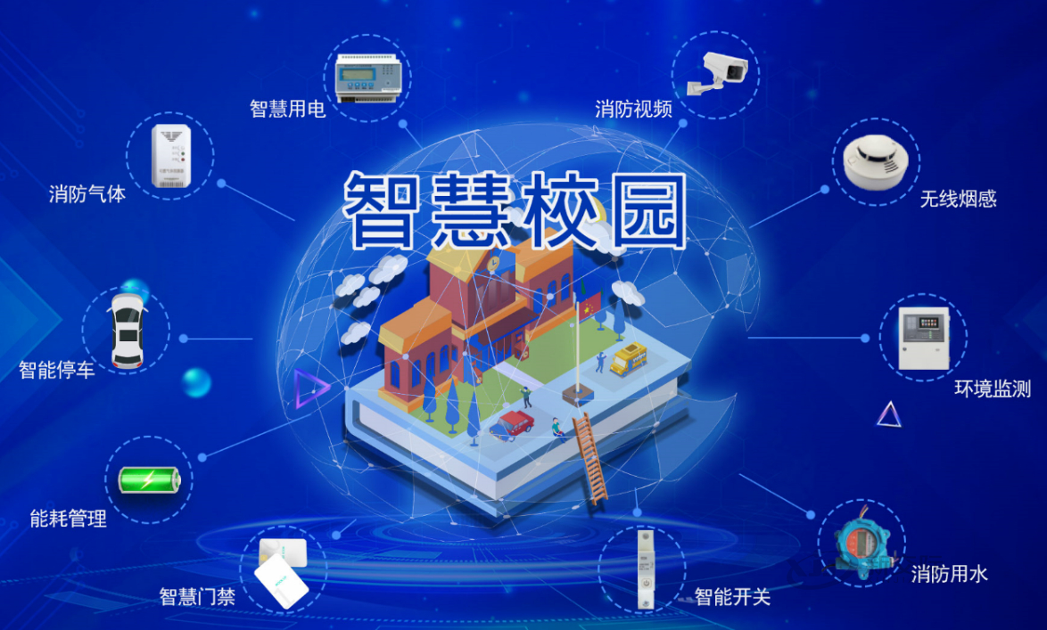 Smart Campus Meaning Smart Industrial Park Overall Solution Elevator Card Management System Smart Community Fire Network Monitoring System