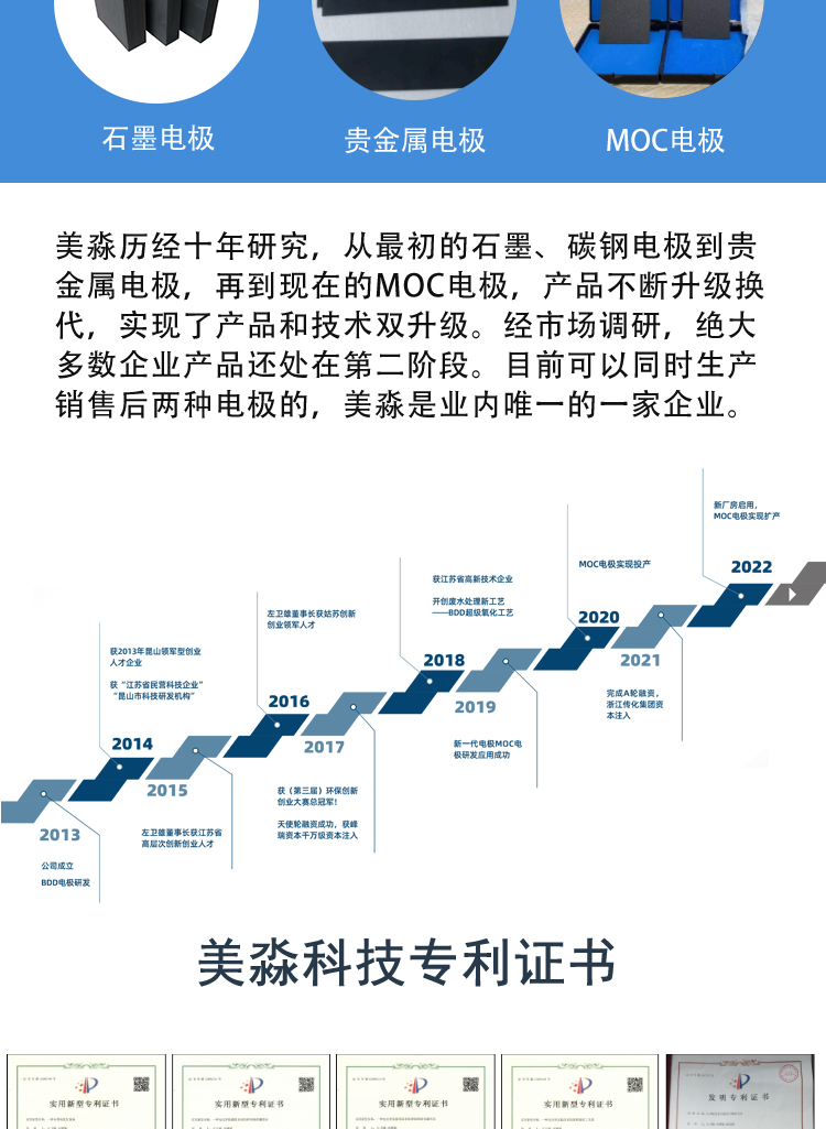 The specifications of titanium anode electrocatalytic oxidation titanium electrode plates for direct sewage treatment in Meimiao production are complete