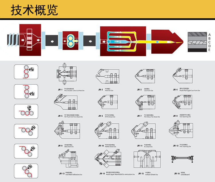 Jingwei Coating Die Manufacturing Expert Cloth Hanger Type Runner Extrusion Nonwoven Fabric Mold High Finish JW22114