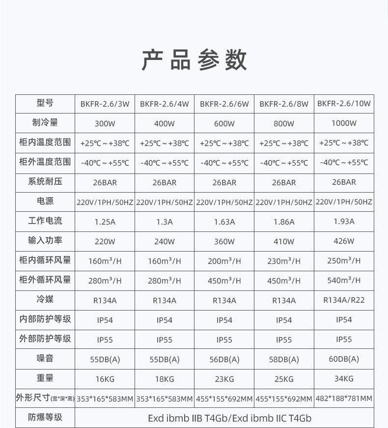 Explosion proof cabinet, air conditioner, outdoor electrical cabinet, dedicated communication box, control cabinet, Yingpeng heat dissipation air conditioner BKFR-3.5/30W