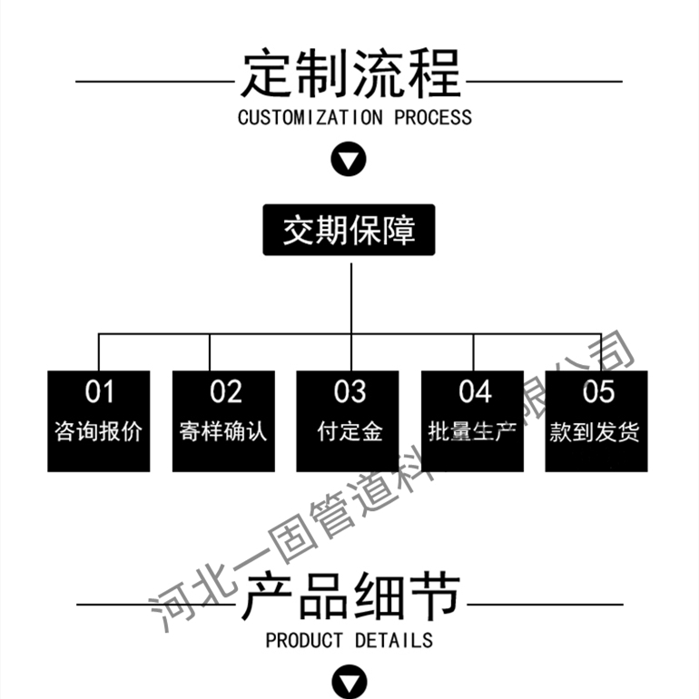 One solid manufacturer provides CPVC power pipes, plastic wire and cable pipes, excavation of directly buried power protection pipes