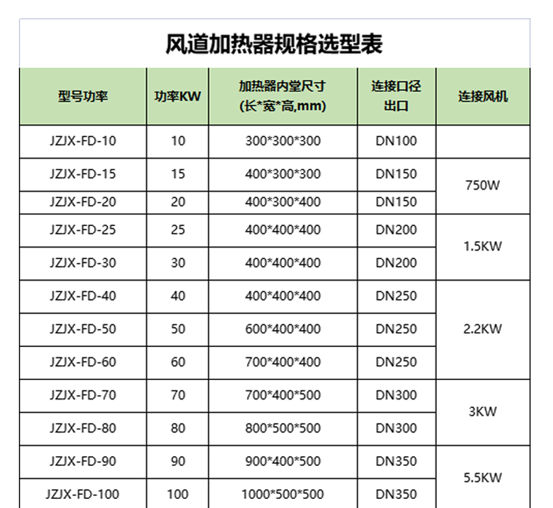 Drum drying barrel, hot air stove, drying room, coating, spraying, high-temperature auxiliary air duct heater, heating element, electric heater