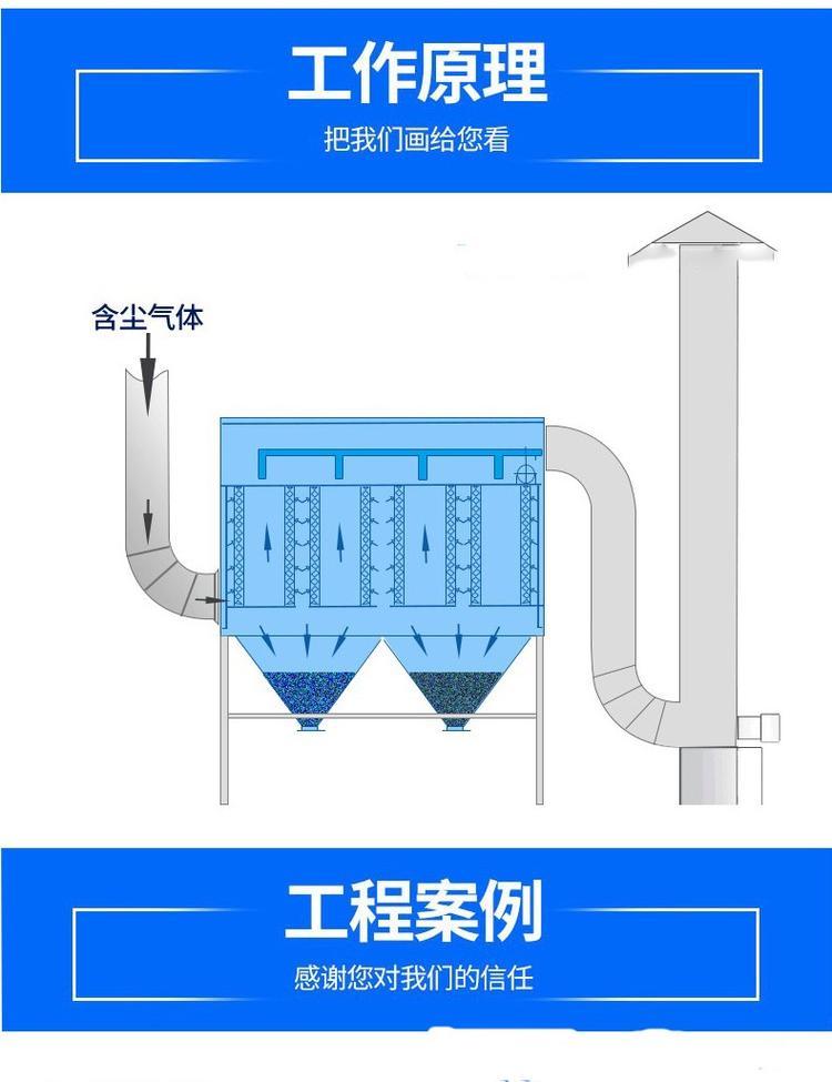 Fuxia Pulse Bag Filter Dust Treatment Equipment Cement Bin Top Dust