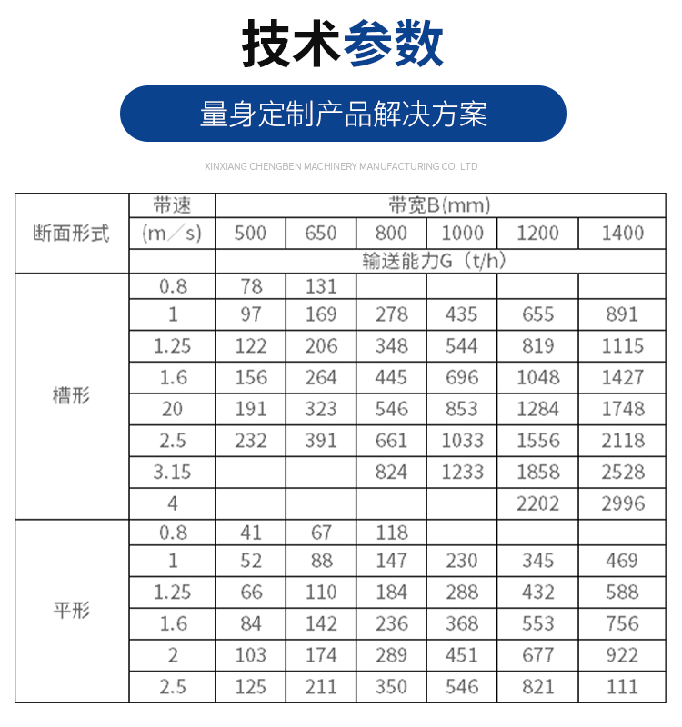 B650 belt conveyor climbing loading and unloading conveying equipment Chengben Machinery