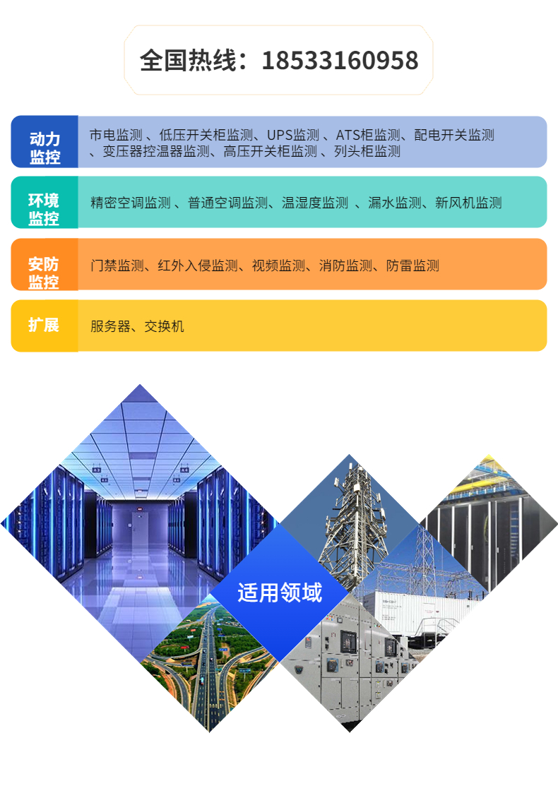 Integrating the ranking of the dynamic monitoring system with the collection, operation, and maintenance management of sensor detection data from Jia Technology