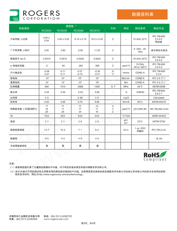 Huaxin Technology PCB high-frequency circuit board Rogers RO3003 microwave antenna board sampling