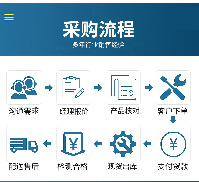 Bedside patient electrocardiogram monitor manufacturer's stock direct delivery ambulance onboard monitoring equipment with multiple functions and parameters