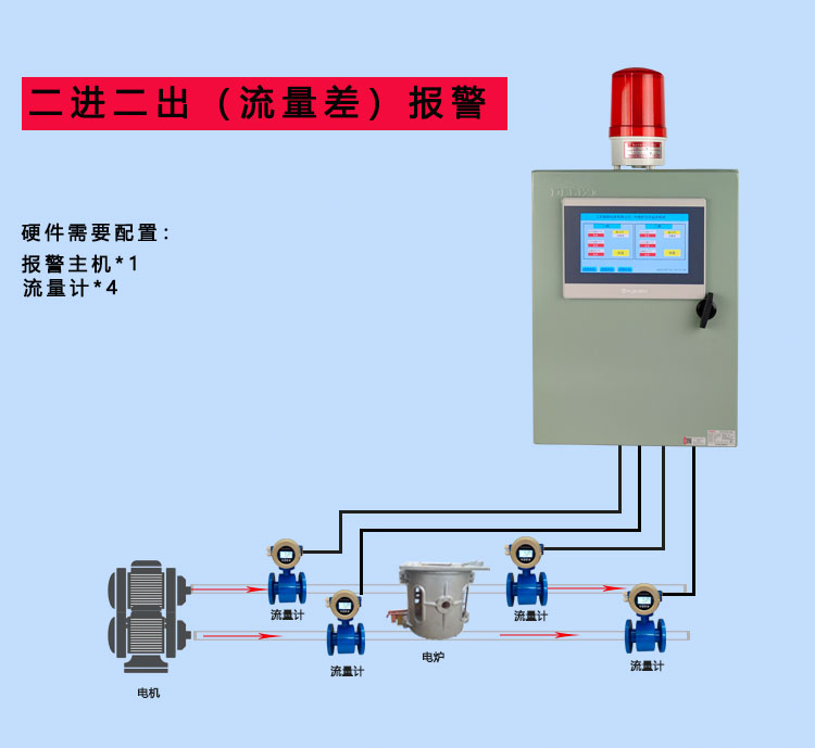 Intermediate frequency furnace alarm device inlet and outlet cooling water detection system differential flow rate pressure temperature alarm instrument