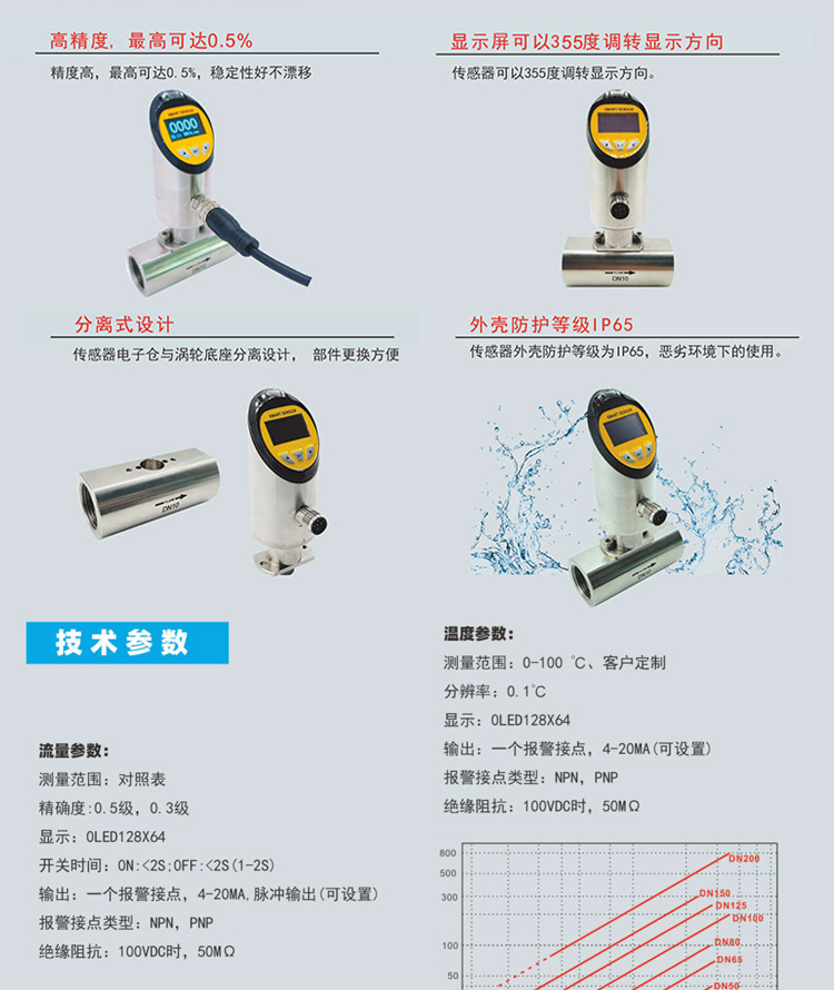 Small Turbine Flowmeter DN10 Small Bore Cooling Water Flow Temperature Sensor Turbine Flow Switch