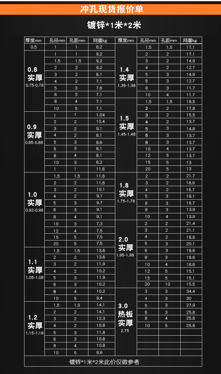 Aluminum veneer perforated curtain wall, station roof, aluminum alloy plate, long service life of rain shelter roof