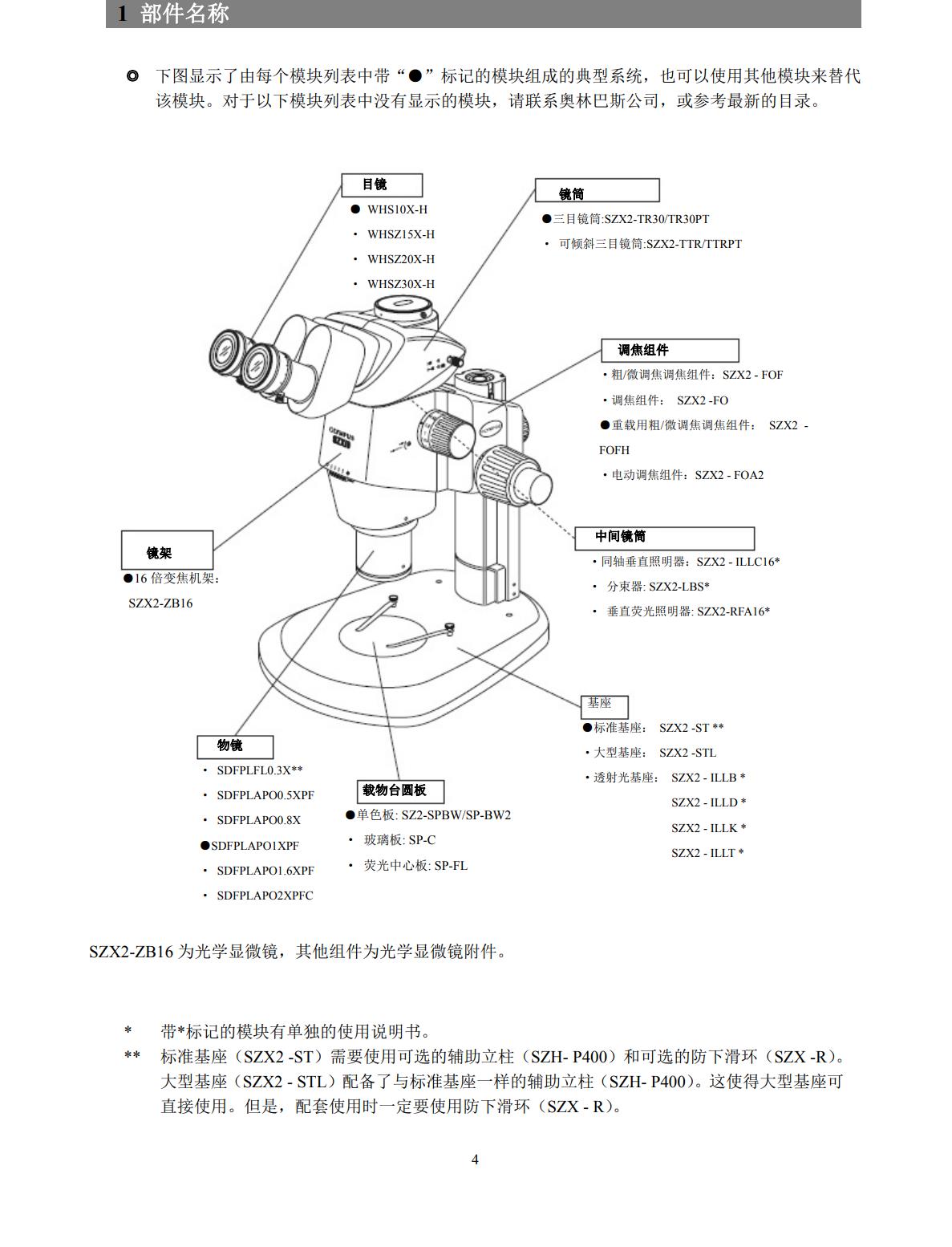 Nikon microscope SMZ745T continuous zoom system with imaging software observation mode, one click operation