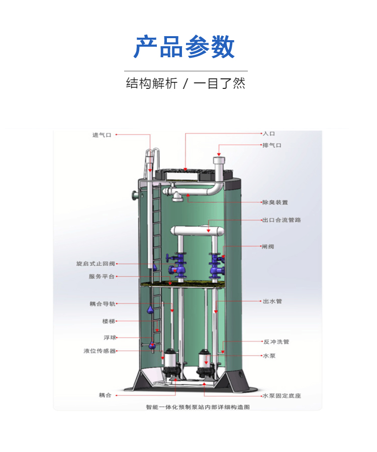 Integrated prefabricated sewage lifting pump station for rainwater discharge with low cost, simple installation, and automated operation