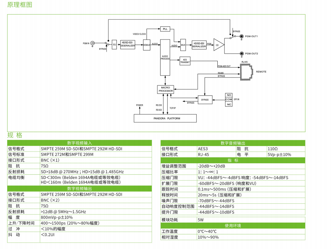 GigaTec Jiecheng Audio Processor PD-DAP-HD Board SDI Loudness Controller Compression Gain Module