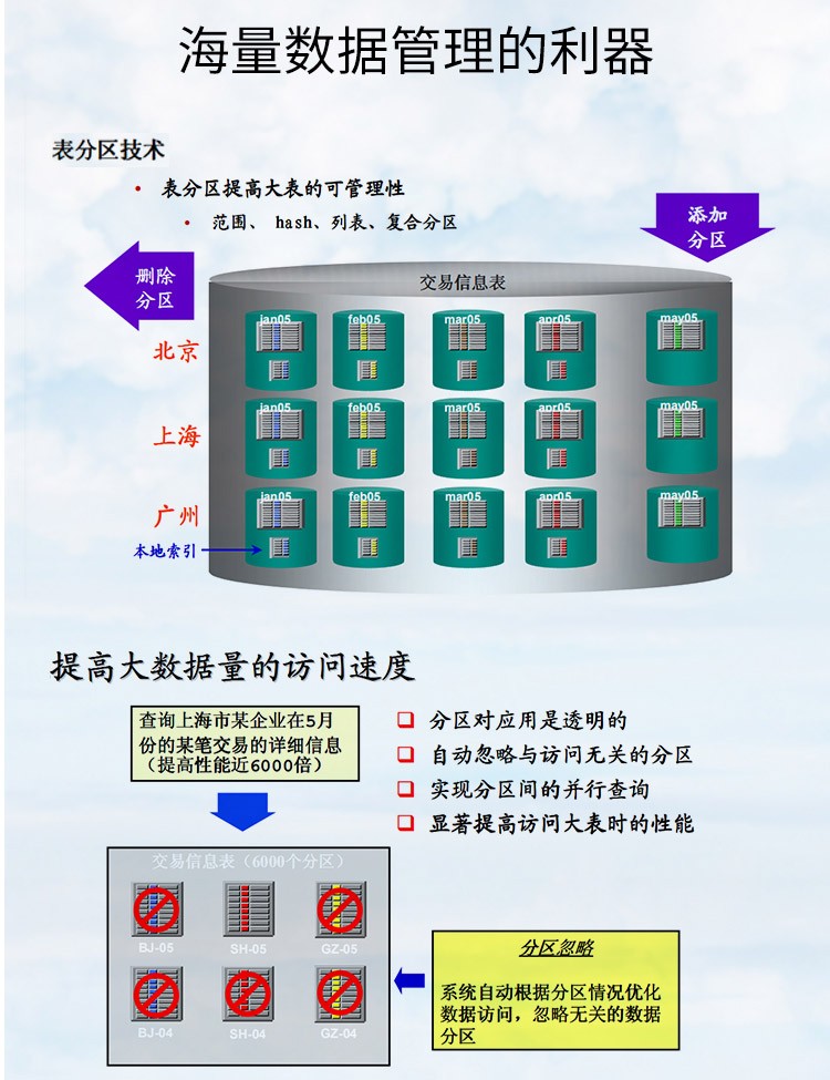 Oracle Database Enterprise Oracle Database Enterprise ORACLE RAC Cluster 11G//21C