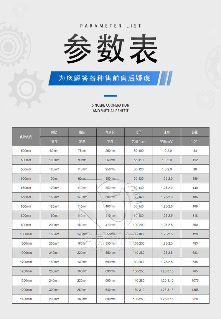 Kunwei steel plate fully enclosed large angle belt conveyor, pollution prevention and dust prevention large angle conveyor