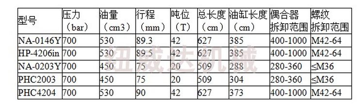 液压拉顶多用机 HP-4206in液力偶合器拉马 多功能耦合器拔轮器