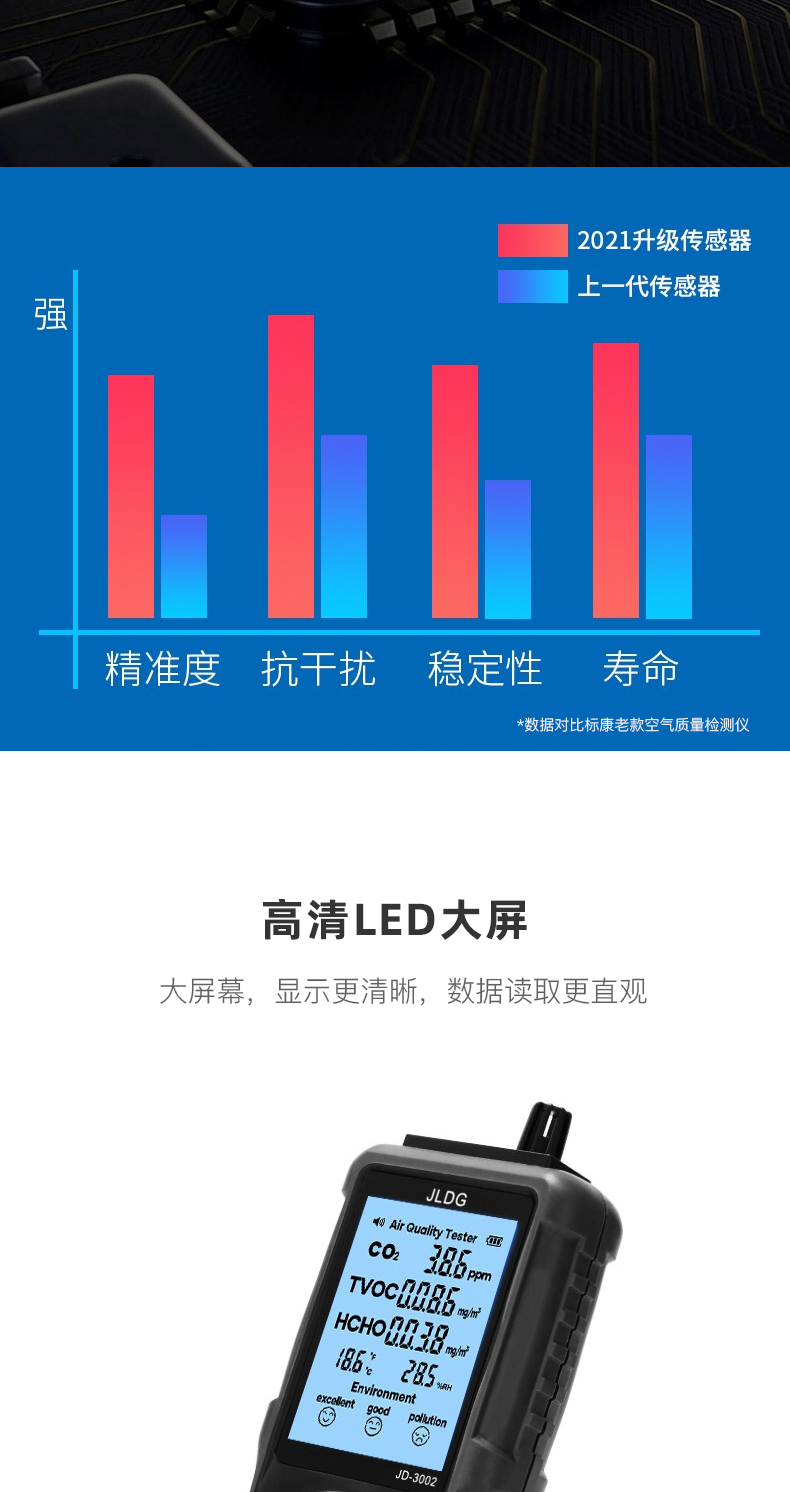 Standard Kang carbon dioxide gas detector formaldehyde detector CO2 concentration detection alarm Hygrometer