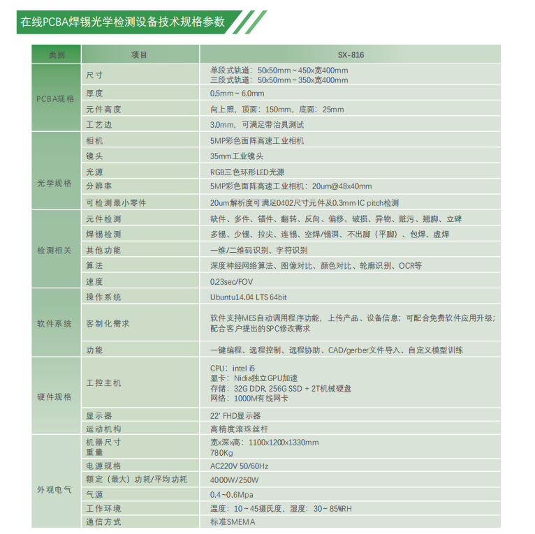 AOI optical detection equipment automatic 3D imaging recognition clear one-stop service