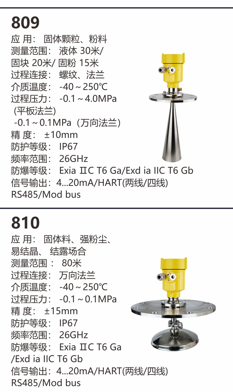 Changhui Instrument Intelligent High Frequency Radar Level Meter Material Level Meter Explosion proof Chemical River Water Level Meter Manufacturer