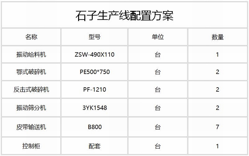 Shizi Factory Production Line Vertical Crusher Diesel Crusher Sand and Stone Processing Equipment