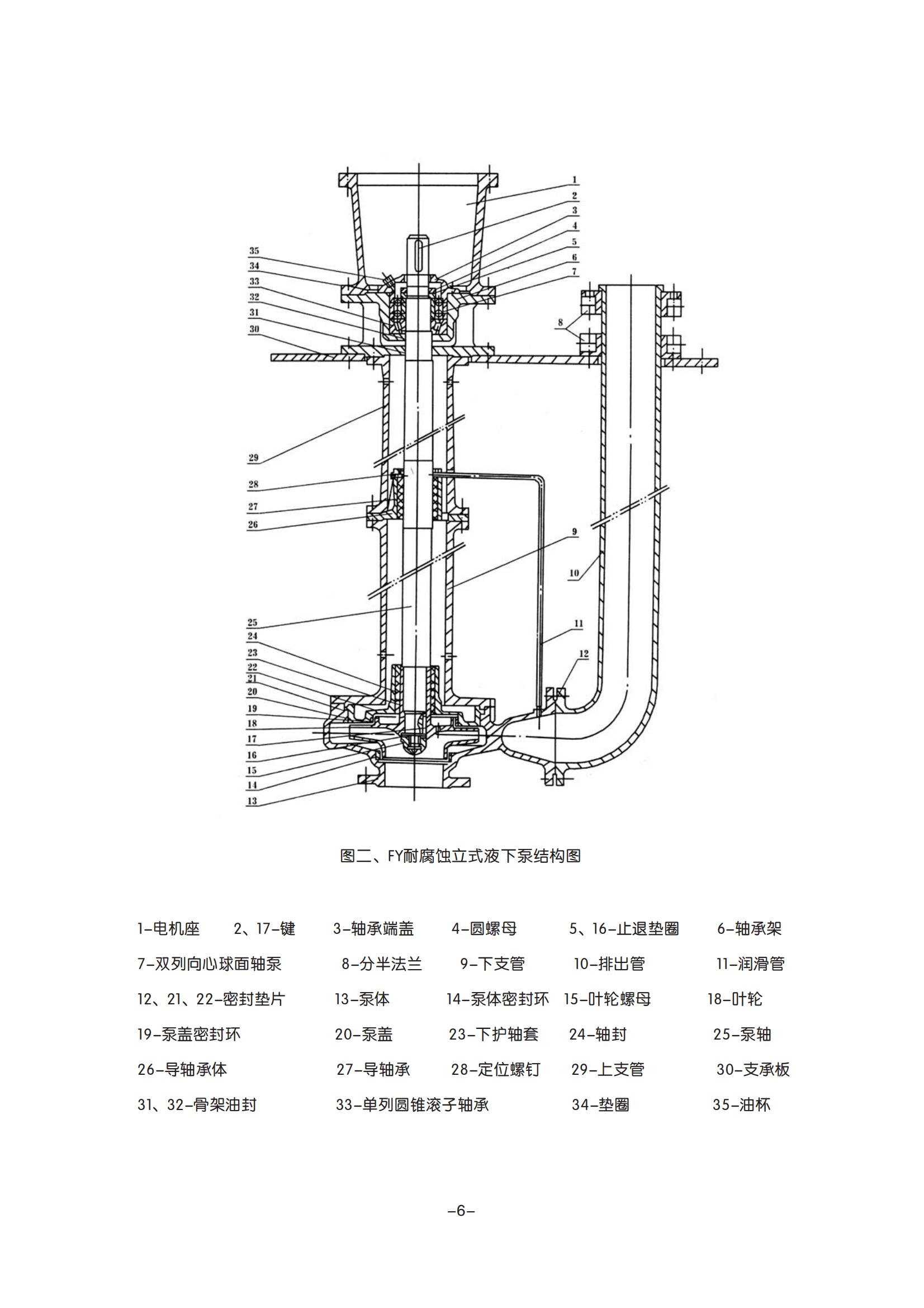 Corrosion resistant underwater pump FHY long axis corrosion resistant and wear-resistant, with a depth of 3m under the liquid