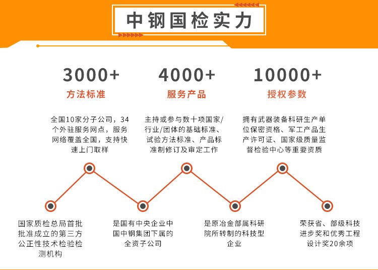 Cost of 3-hour fire resistance performance test for steel national inspection in tunnel fire retardant coating testing agency