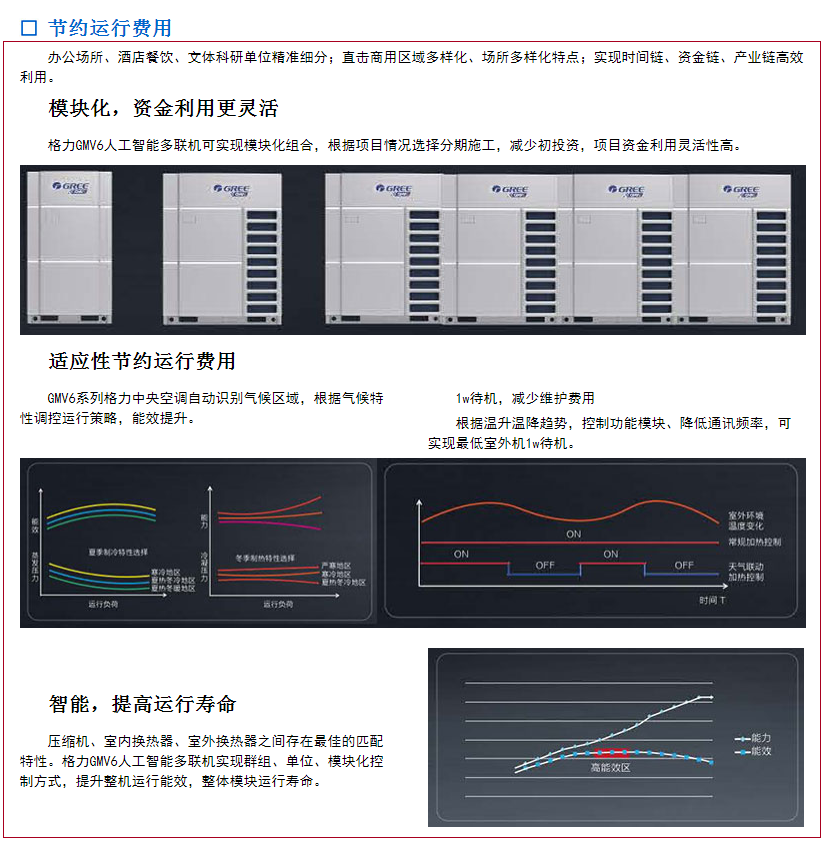 Gree Central Air Conditioning GMV-252WM/A2 GMV-300WM/A2 GMV-350WM/A2 Beijing Agency