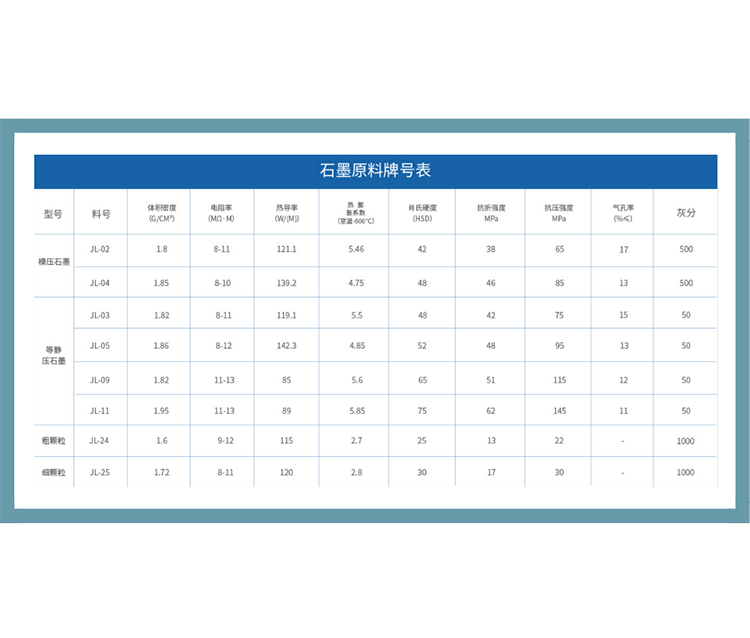 Customized high-purity, high-density, and corrosion-resistant graphite products for Weiye graphite shaped parts