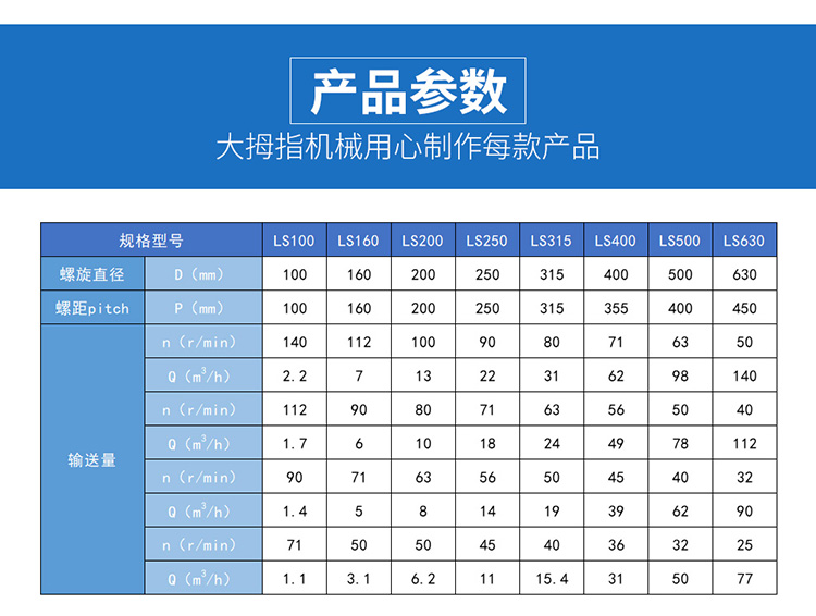 Thumb mechanical inclined screw conveyor powder particle coal support customization