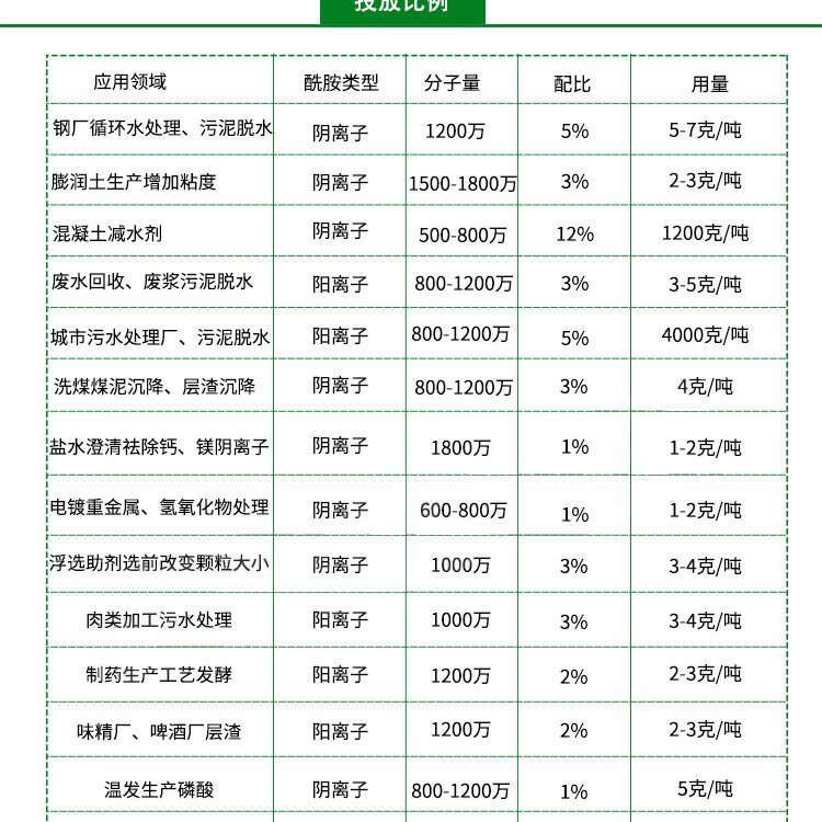 爱森 聚丙烯酰胺 阳50 钢厂专用 污水澄清剂 滤源实力厂家