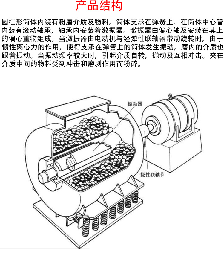 The ZM double drum vibration mill adopts a driving motor to provide energy for the vibration grinding of the grinding machine for continuous and automatic feeding and discharging of materials