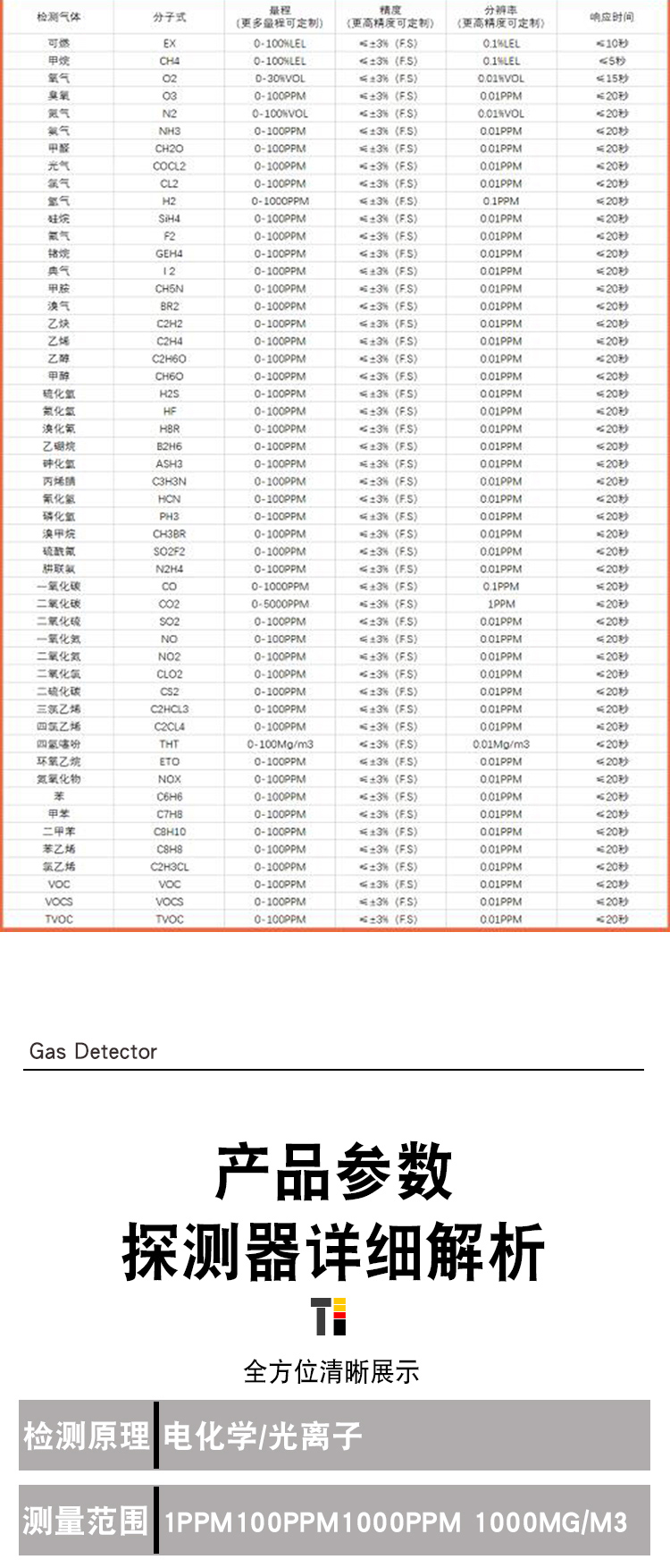 Industrial and commercial use point type combustible gas detectors, kitchen natural gas gas tank leakage alarm