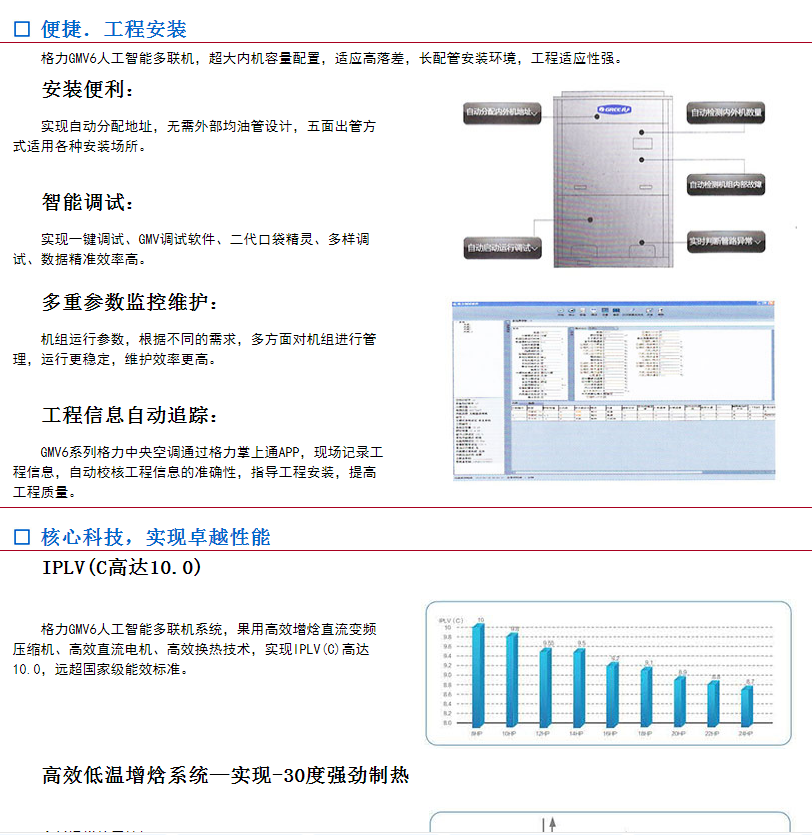 Gree Central Air Conditioning GMV-252WM/A2 GMV-300WM/A2 GMV-350WM/A2 Beijing Agency