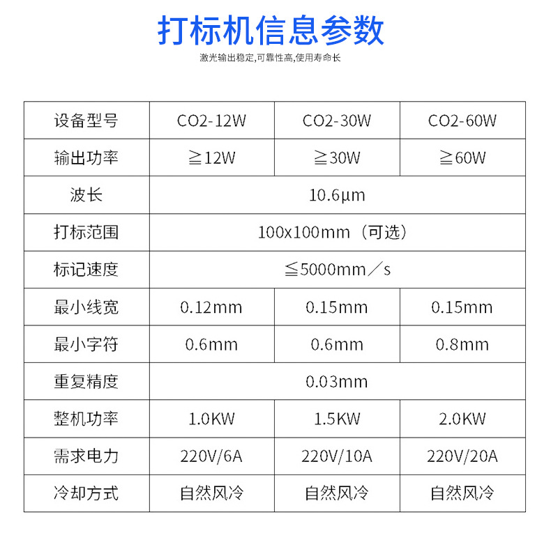 Lisheng desktop carbon dioxide online laser marking machine saves manpower, is fast, and is used for pharmaceutical packaging coding