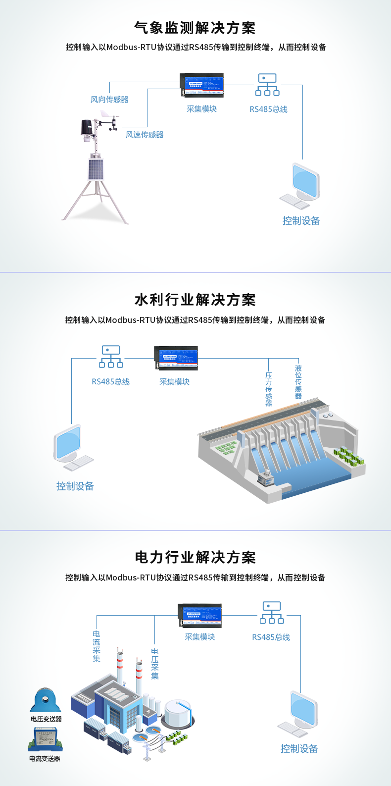 20/24/28 channels of DI switch quantity acquisition input module, 8 channels of analog quantity acquisition, 8AIModbus RS485