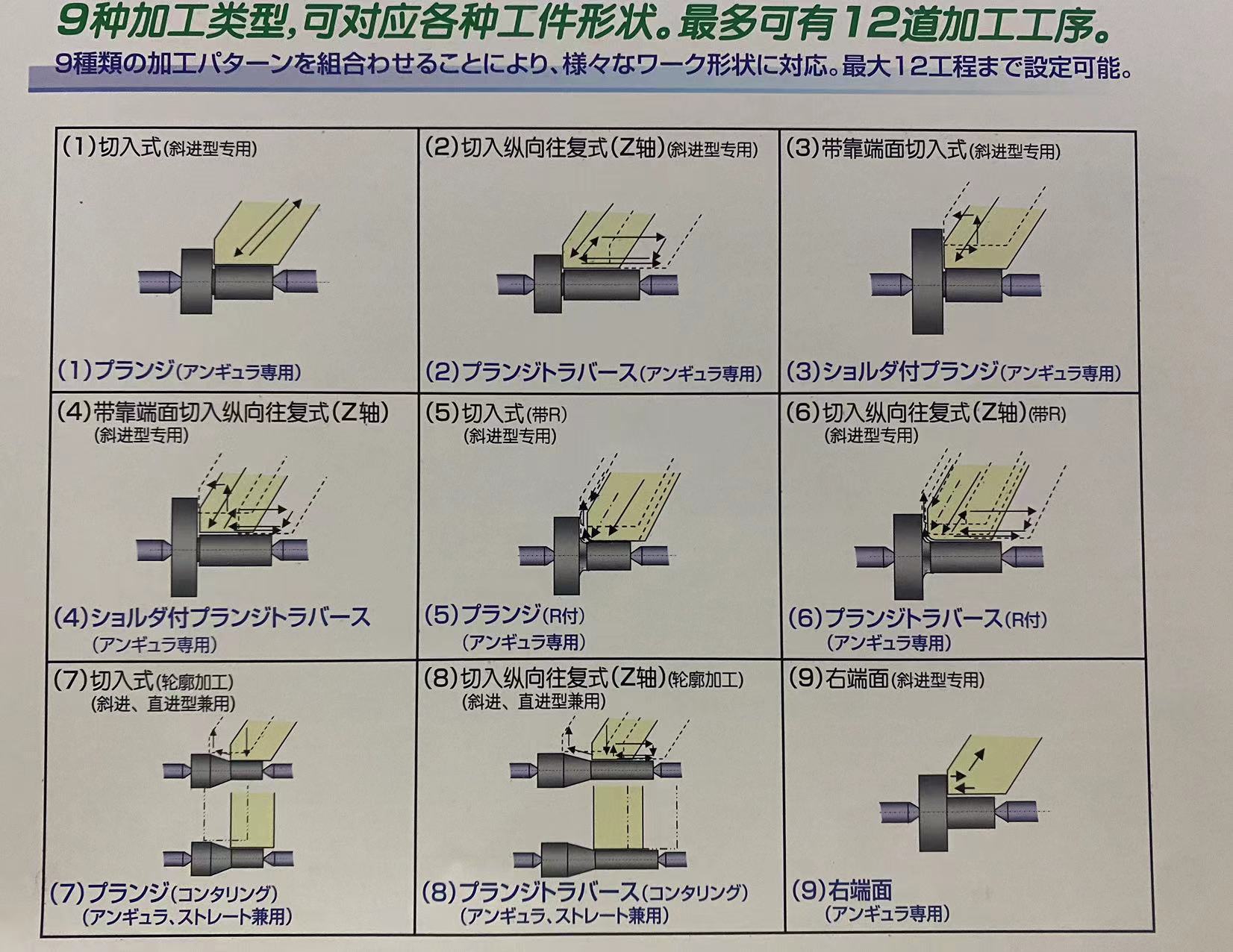 Jinshang Machine Tool CNC Precision Cylindrical Grinder High Precision Small Grinding Disc G18-II G300 G350